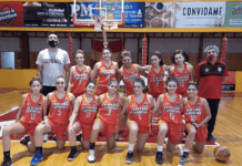Saldo positivo para Español y Centenario en el básquet formativo
